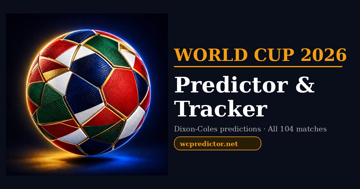 Wc Predictions World Cup 2026 Predictor & Tracker — Free Match Predictions